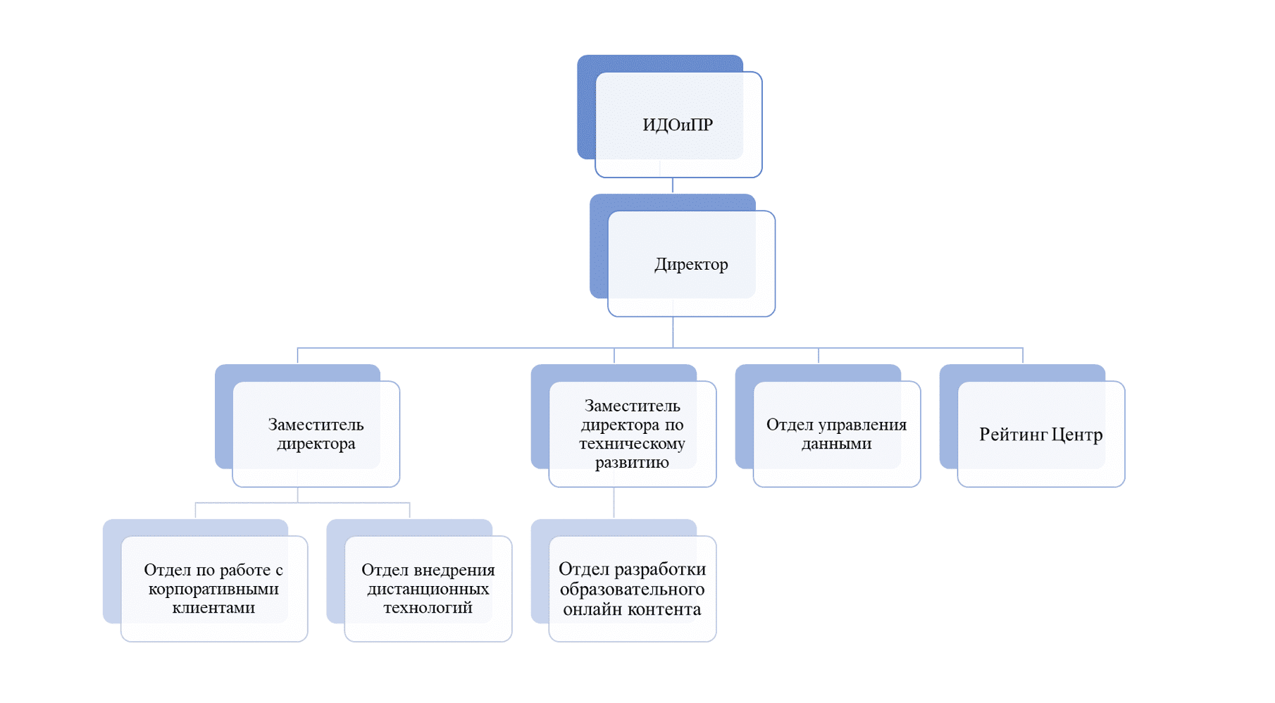 Организационная структура ИДОиПР