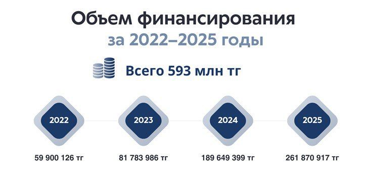 Моделирование в энергетике