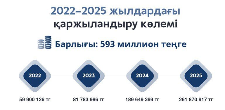 Энергетикадағы модельдеу